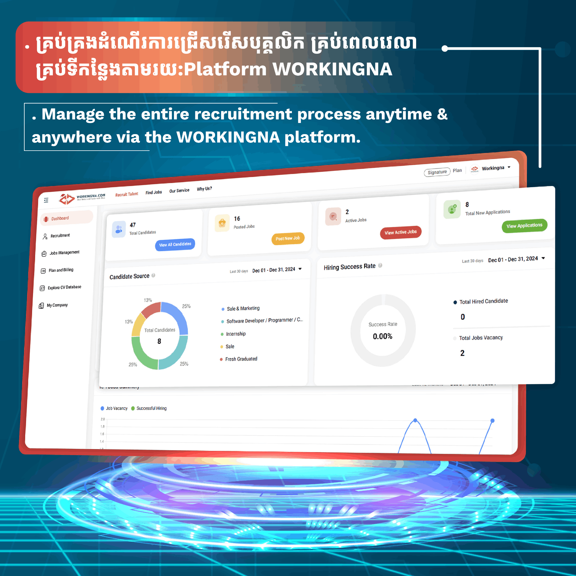 Revolutionize Hiring in 2025: Introducing WORKINGNA’s AI Hire+ Package ...